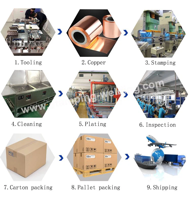 Process of Brass bending part Process of Brass bending part