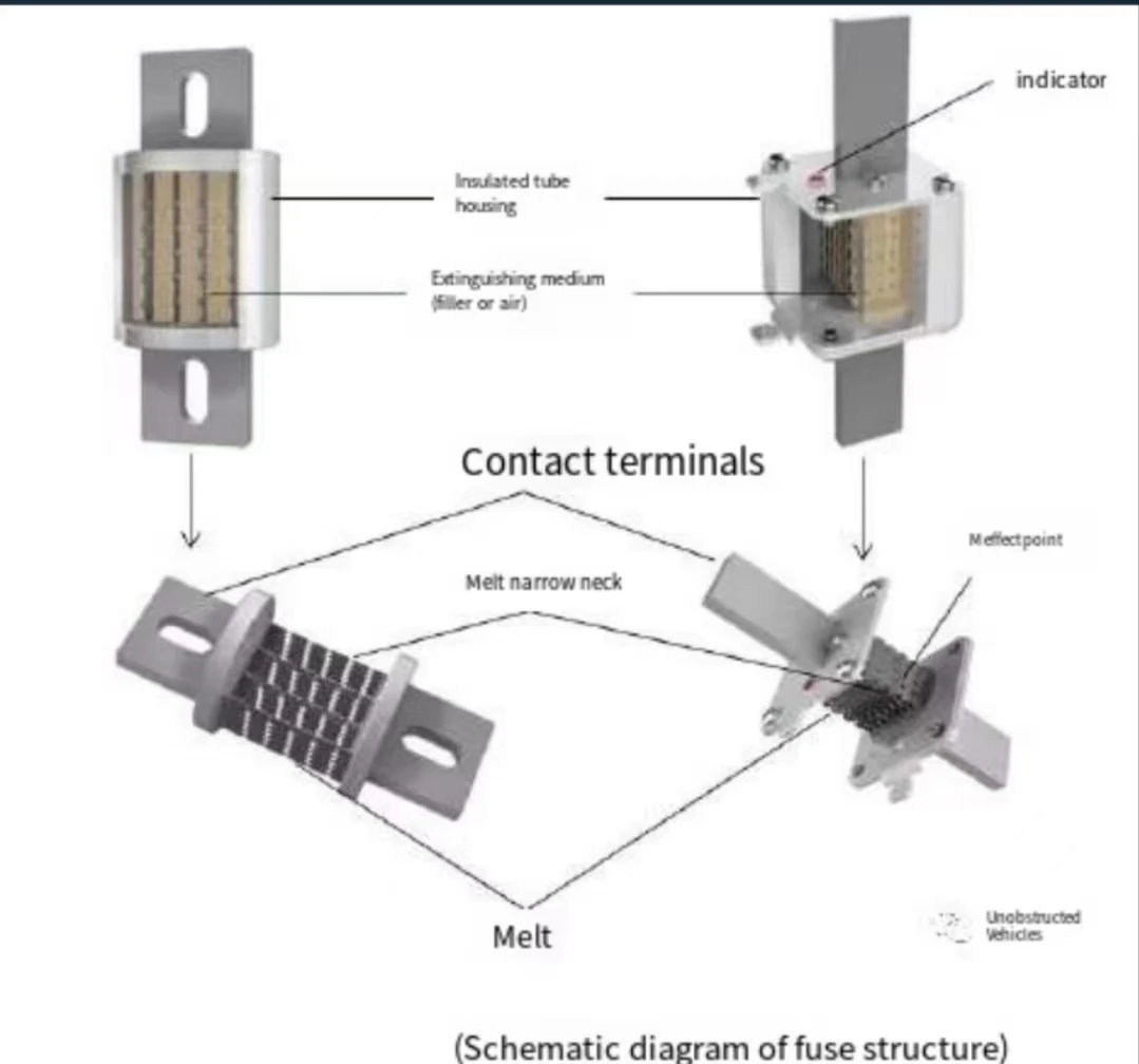 The housing of a fuse is usually made of insulating material and is its outer protective layer The housing of a fuse is usually made of insulating material and is its outer protective layer