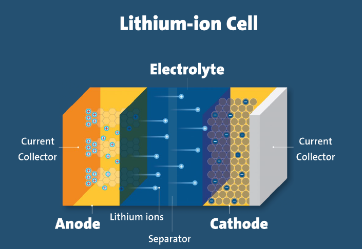 ion battery ion battery
