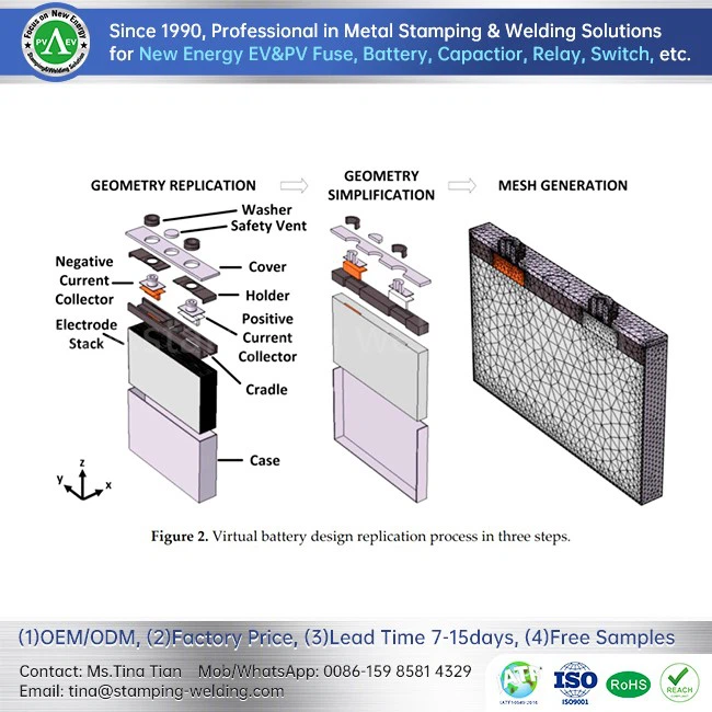 Lithium Cell Aluminum Can