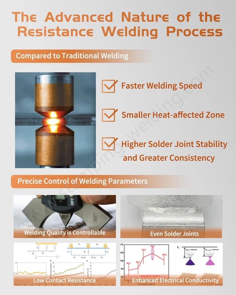 Welding Process of Welding Fuse Copper Pipe End Caps Welding Process of Welding Fuse Copper Pipe End Caps