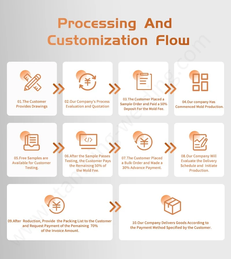 Processing Customization Flow of Safety Pressure Relief Valve For High-Energy Lithium Batteries Processing Customization Flow of Safety Pressure Relief Valve For High-Energy Lithium Batteries